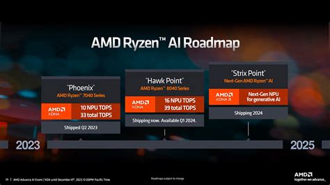 Asus Leakt Nicht Nur Viele Laptop Specs Sondern Auch Neues AMD Ryzen AI