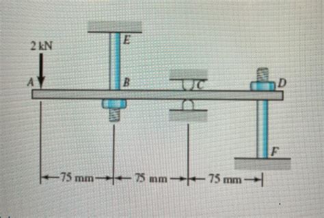 Solved The Steel Beam Abcd Shown Is Simply Supported Chegg