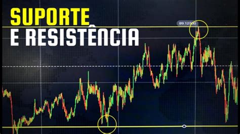 SUPORTE E RESISTÊNCIA Aprenda a usar Suporte e Resistência em suas