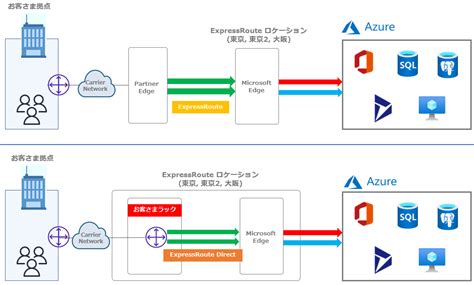 Azure ExpressRouteとは？概要と接続方法などについてデータセンター会社が解説｜クラウド&DC間接続サービス ATBeX
