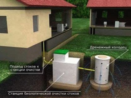 Септик без откачки и запаха - Все о канализации