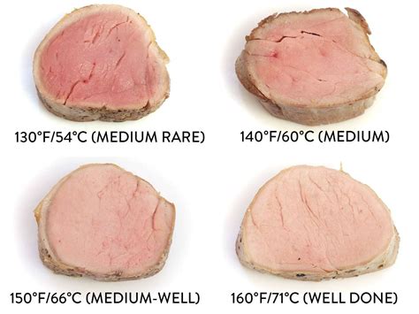 How To Cook Sous Vide Pork Tenderloin The Food Lab
