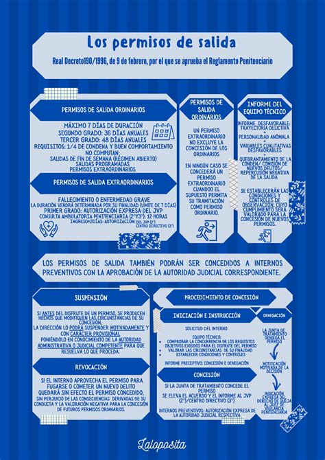 Los permisos de salida Título VI Real Decreto 190 1996 de 9 de