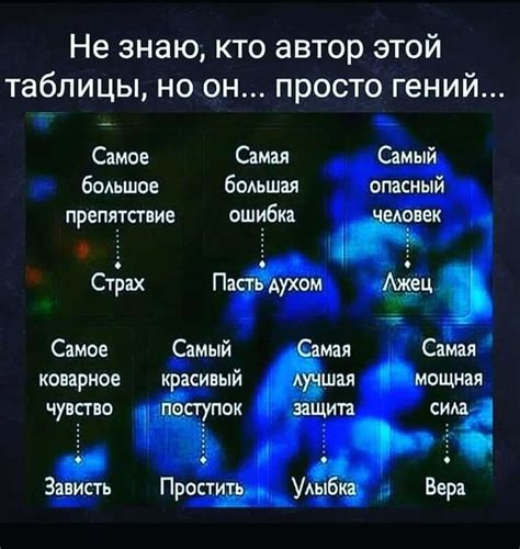 Pin di Izya Shniperson su Со смыслом | Parole, Immagini divertenti ...
