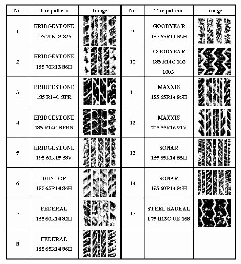 15 Different Tire Tread Patterns With Related Manufactures In Our