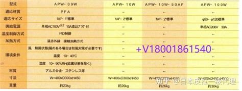 Pfa管焊接机（日本access 知乎