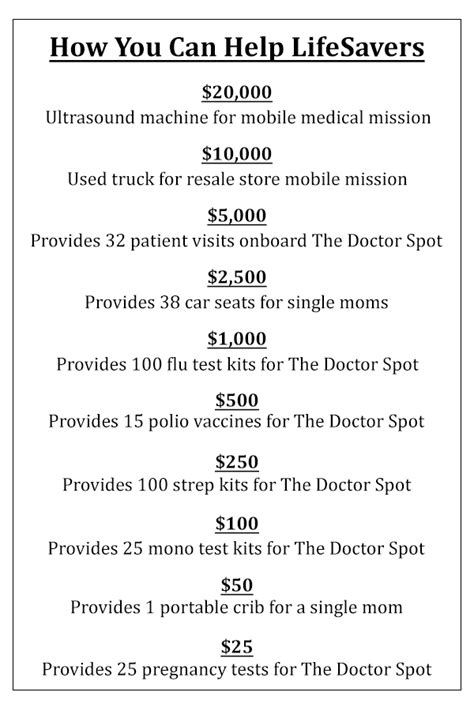 Donate Lifesavers Foundation