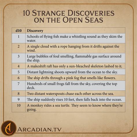 More strange botanical discoveries are expected after the orange with hair 21