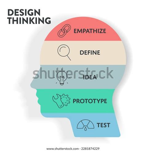 Design Thinking Process Diagram Chart Infographic Stock Vector (Royalty ...