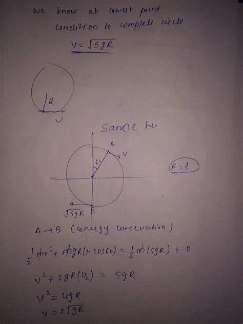 A Particle Is Connected To A String Of Length I The Other End Of The