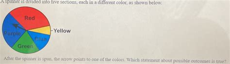 Solved A Spinner Is Divided Into Five Sections Each In A Different