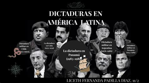 Dictaduras En America Latina By On Prezi