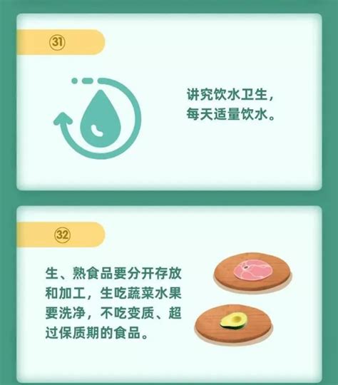 中国公民健康素养66条
