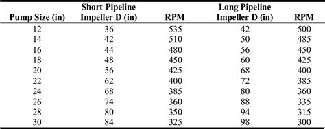 Table 2 1 From Texas Gulf Intracoastal Waterway Giww Dredged Material Beneficial Uses