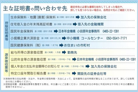 今から備える確定申告：主な証明書等の問い合わせ先 （公社）小田原青色申告会