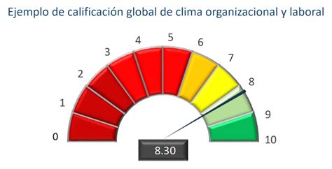 Clima organizacional Consultores en Organización y Desarrollo de Empresas