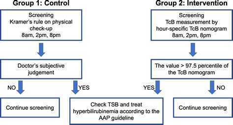 Frontiers Transcutaneous Bilirubin Based Screening Reduces The Need