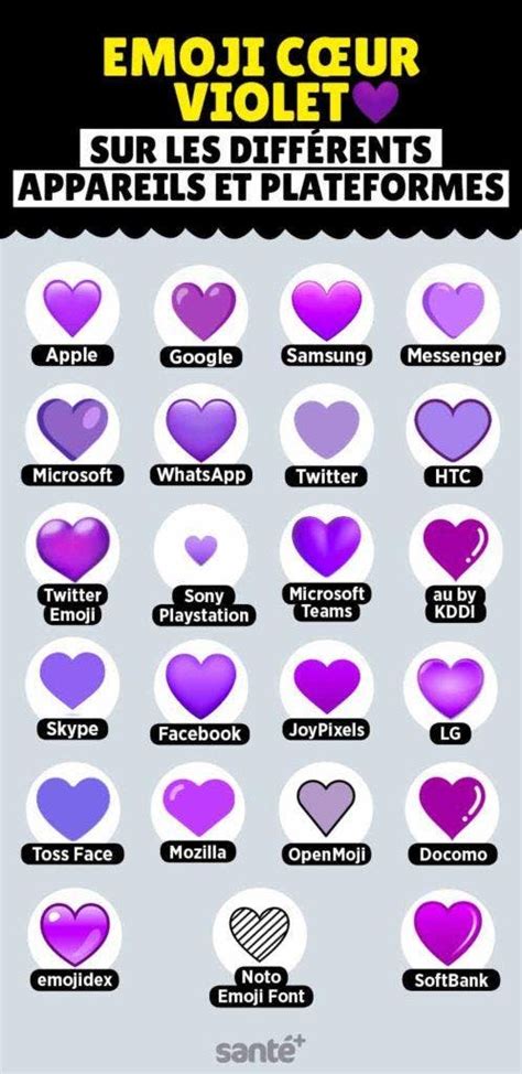 Emoji C Ur Violet Signification Et Utilisations En