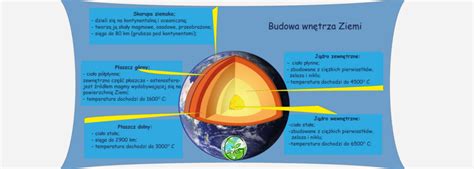 Budowa wnętrza Ziemi Notatki geografia