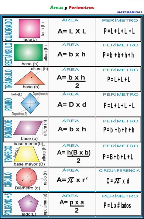 Areas Y Perimetros De Figuras Geometricas 3 3 Per 237 By Mateamigas 193