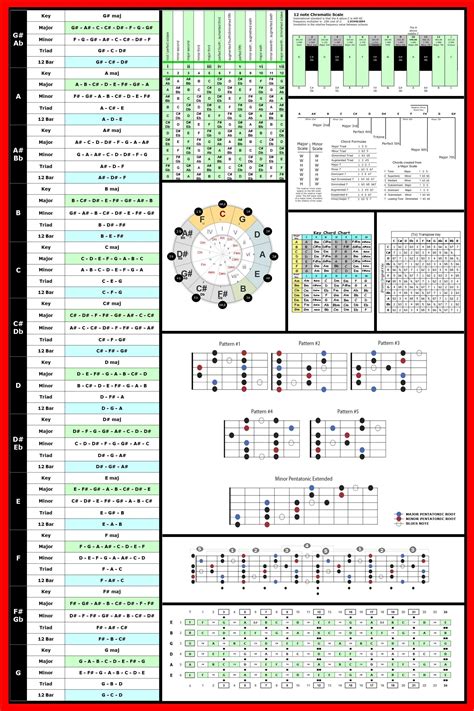 Intervals On Guitar Fretboard Cheat Sheet Infographic In 2021 Images