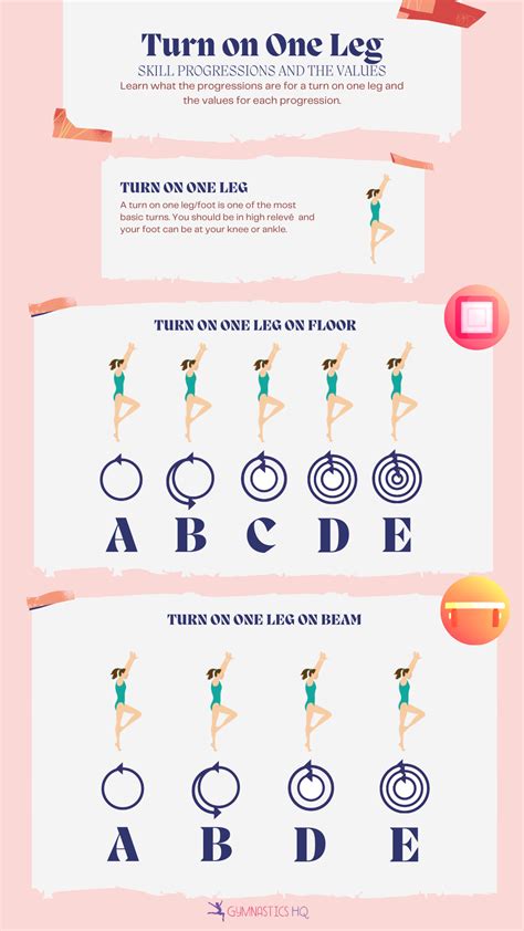 Turns in Gymnastics: A Guide to Types, Skill Values and More