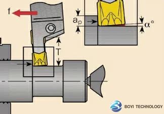 CNC Lathe Cutting Tools Types Uses And Applications BOYI