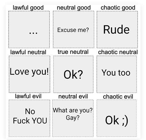 Responses To Fuck You R AlignmentCharts