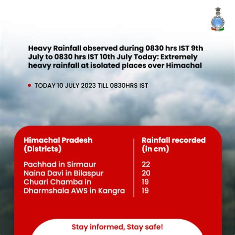 India Meteorological Department On Twitter Heavy Rainfall Observed During 0830 Hrs Ist 9th