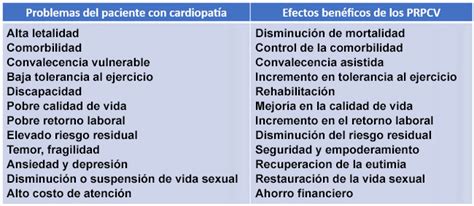 Rehabilitaci N Y Prevenci N Cardiovascular