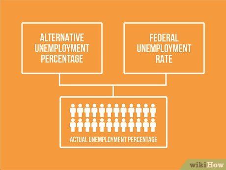 how to calculate the rate of unemployment