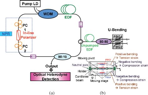 Figure From Stable And Widely Tunable Single Longitudinal Mode Dual