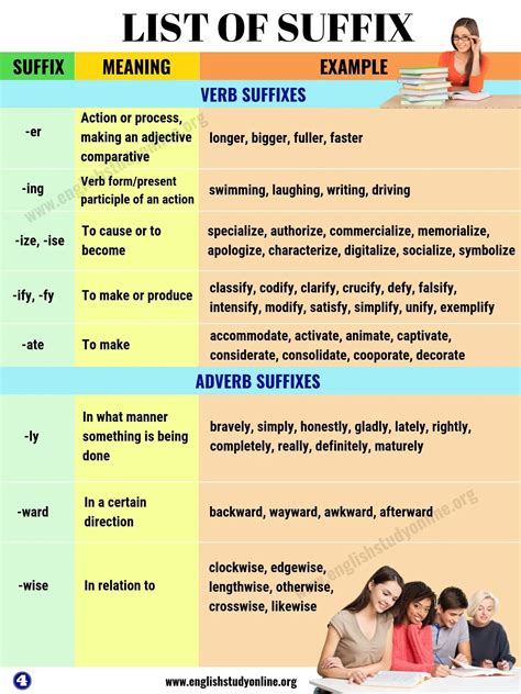 list  suffix   common suffixes  english english study