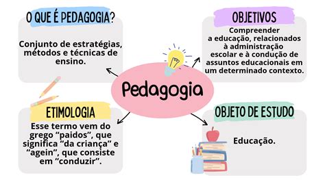 O Que Significa Pedagogia - Mapa de Pedagogia