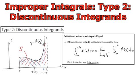 Improper Integrals Type 2 Discontinuous Integrands YouTube