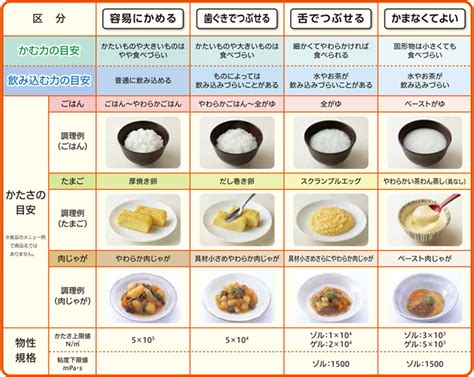きざみとろみ – 刻み食を食べやすくする方法 | 嚥下調整食分類2021 活用の実際 2部(解説) – ITET