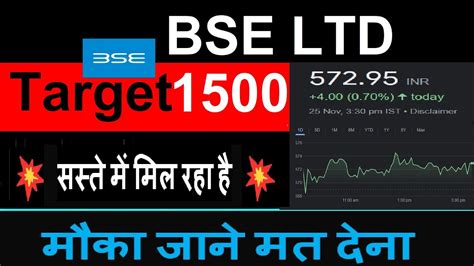 Bse Ltd Share Latest News Today Bse Share Analysis Bse Stock Latest News Bse Ltd Share