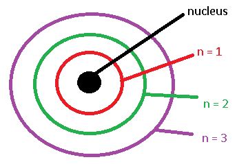 What is a Wave-Mechanical Model? - Video & Lesson Transcript | Study.com