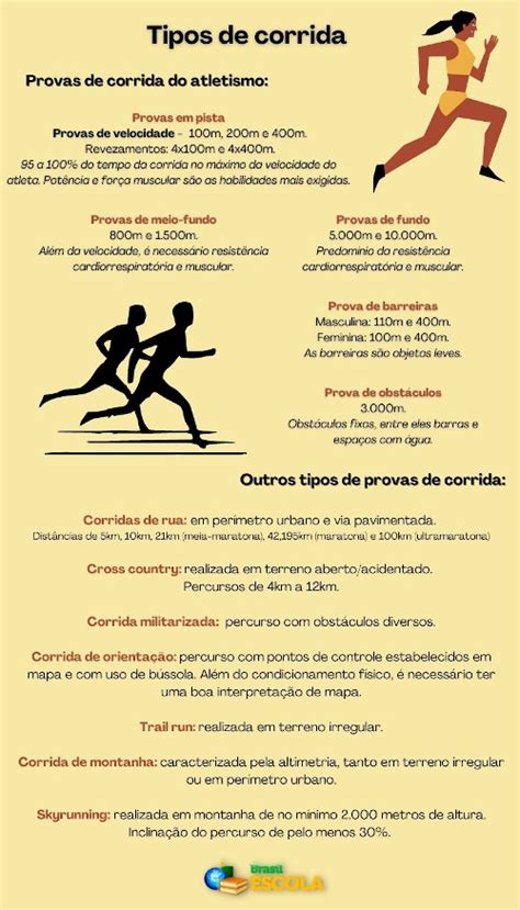 Quais São Os Tipos De Corrida - Quais São Os Tipos De Corridas? – QQGKKW