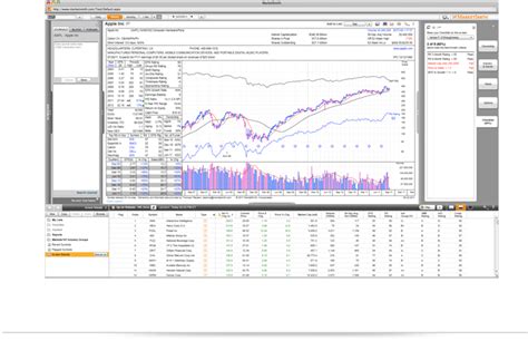 Online Stock Research Tool Stock Charts Screener And List Management