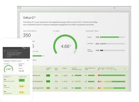 Connect Employee Engagement With Performance Gallup