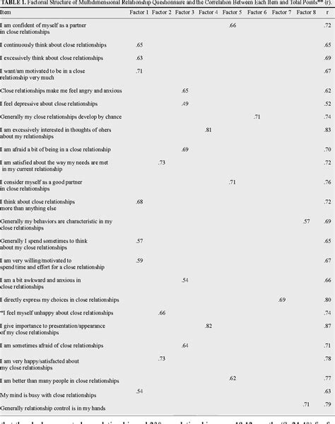 Relationship Questionnaire