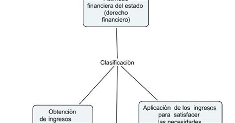 Compartiendo temas Fiscales Jurídicos y Contables