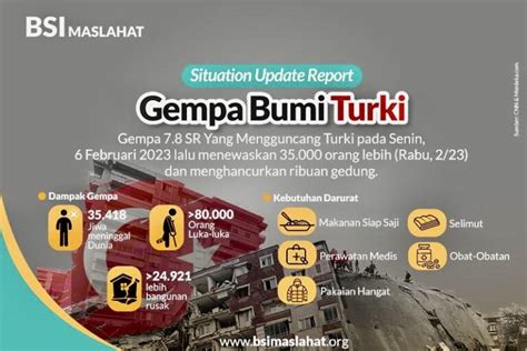 BSI Maslahat Galang Dana Untuk Korban Gempa Turki Dan Suriah Sudah