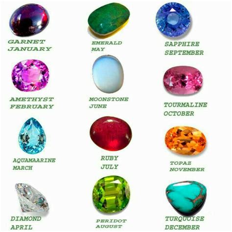 Pin by Artist Clicks on Jewellery Jazz | Month gemstones, Birth stones chart, Gemstone meanings