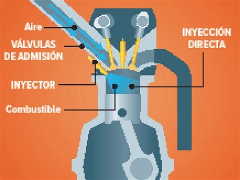 Glosario Motorizado Qu Es Un Inyector V Lvula De Admisi N Y La