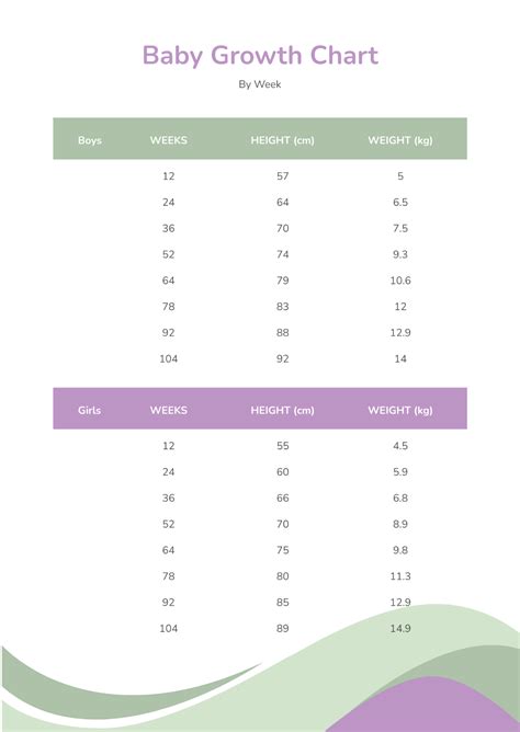 Free Baby Growth Chart By Week Template - Edit Online & Download ...