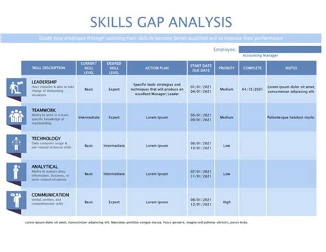 Project Management Gap Analysis Template Excel - Projectemplates