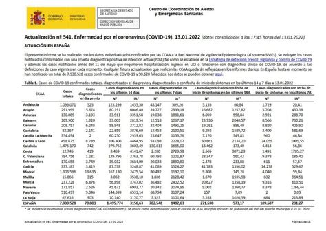 Actualización nº 541 Enfermedad por el coronavirus COVID 19 CDE