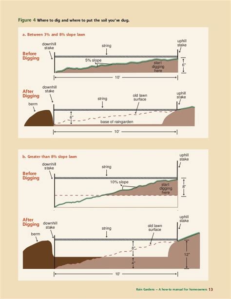 How To Build A Natural Pool In A Yard With A Steep Slope Without